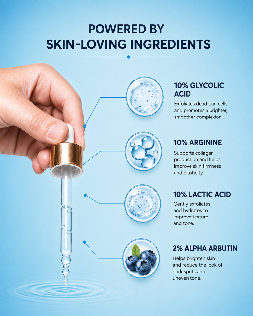 Radiant Skin Flash Peel- 10% Glycolic acid+2% Alpha Arbutin